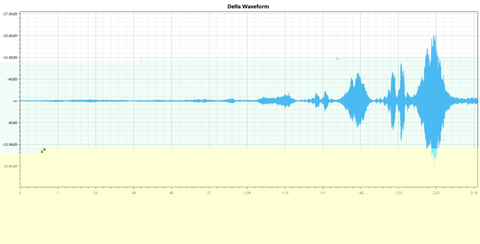 DW_delta_waveform.jpg