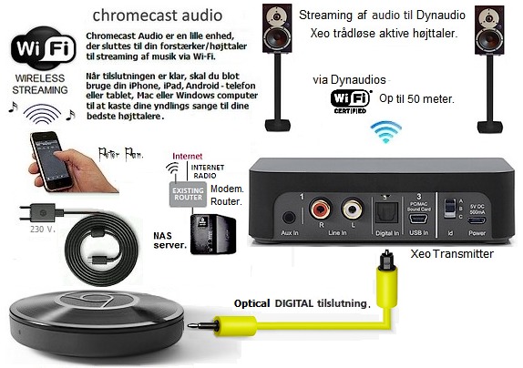 sy Tag væk børn Dynaudio Xeo - Chromecast Audio - HiFi2You